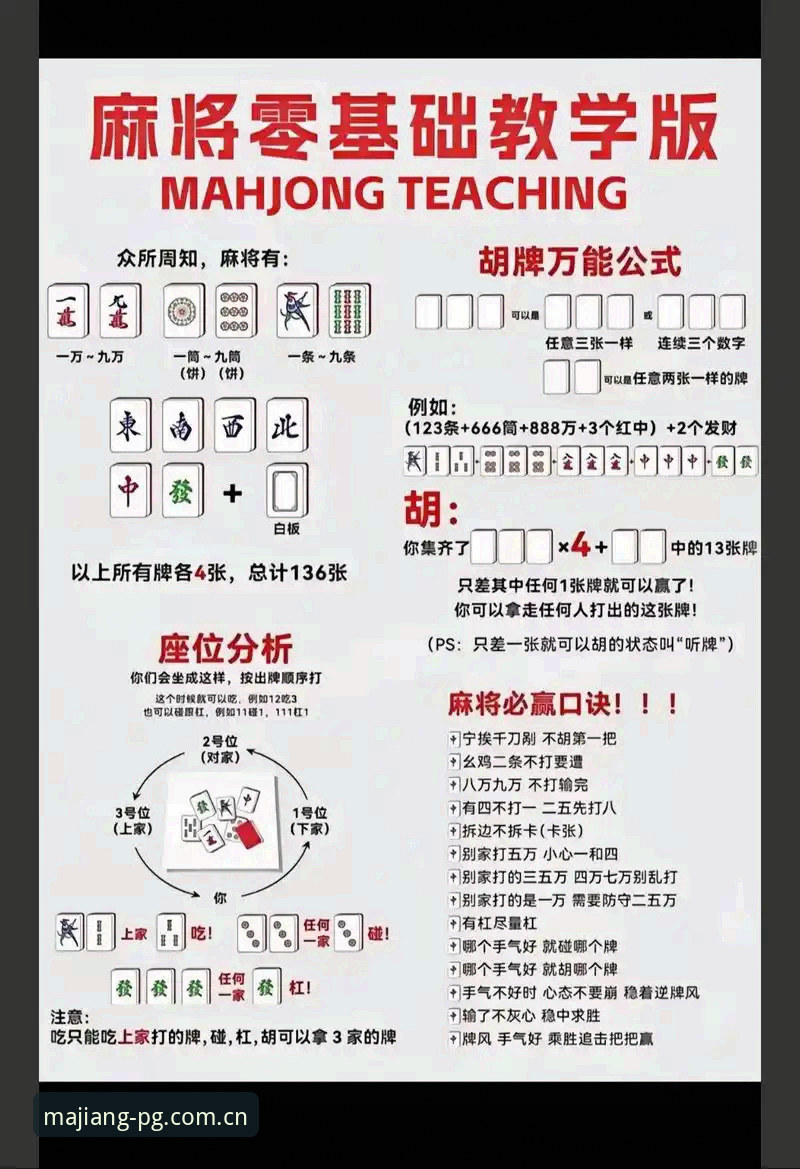 5个关键维度解析PG麻将胡了怎么样：从策略体验到版本选择的全面指南